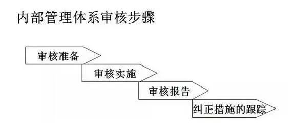 醫(yī)療器械食品化妝品法規(guī)服務