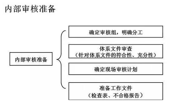 醫(yī)療器械食品化妝品法規(guī)服務