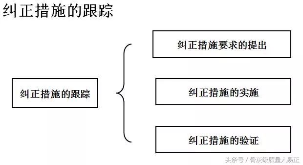 醫(yī)療器械食品化妝品法規(guī)服務