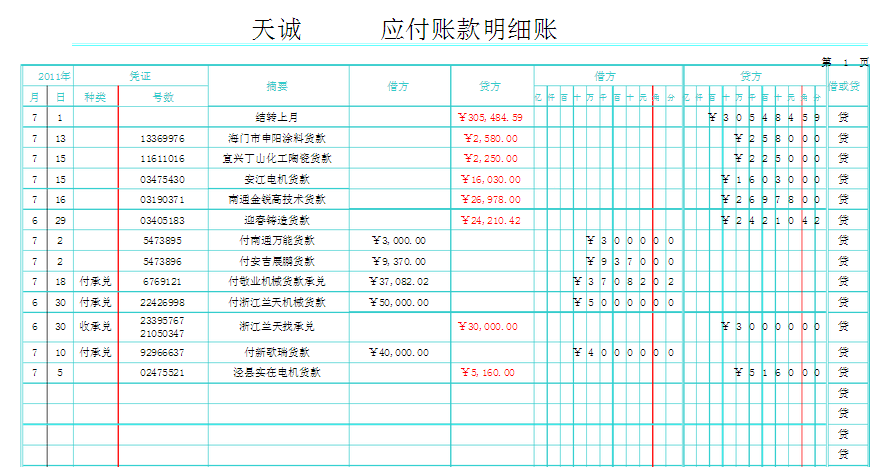 會計核算的七種方法