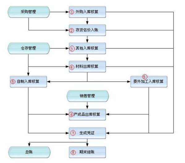 企業(yè)財(cái)務(wù)系統(tǒng)培訓(xùn)