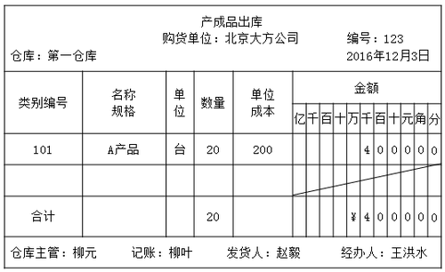 會計核算和會計監(jiān)督的關(guān)系