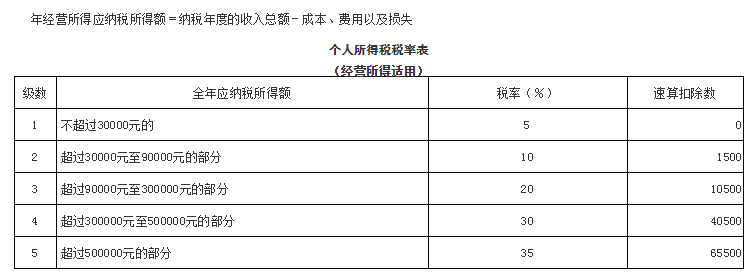 稅務(wù)籌劃的概念