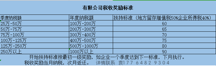 稅務(wù)籌劃是啥意思(怎樣入駐稅收洼地？稅務(wù)籌劃能節(jié)稅到什么程度？)(圖2)