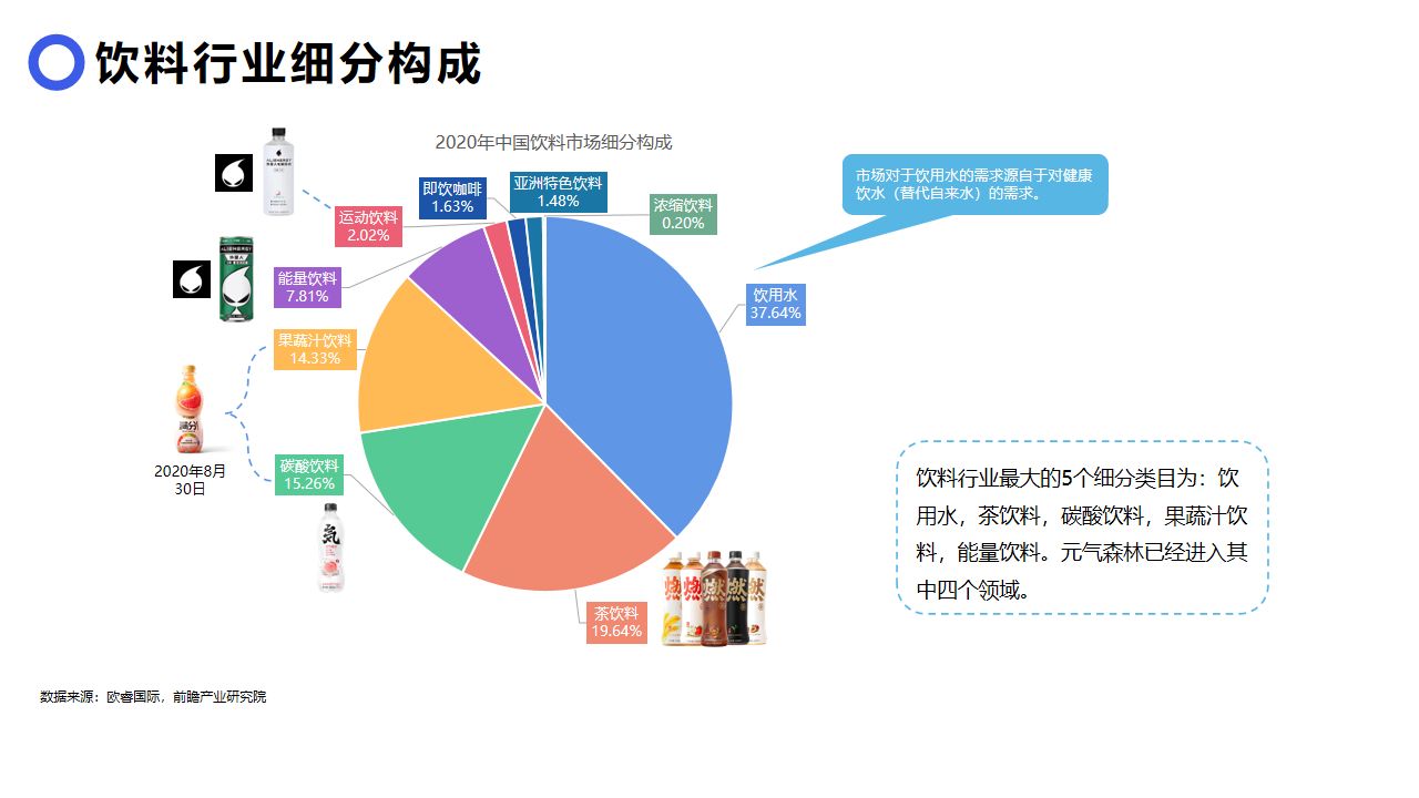 財務風險分析從哪幾個方面分析