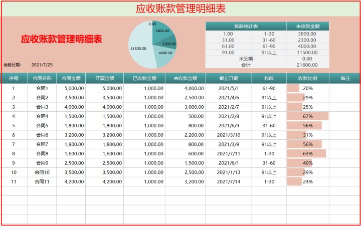 財務(wù)風(fēng)險管控點有哪些