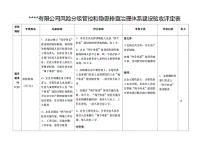 財(cái)務(wù)風(fēng)險(xiǎn)管控措施及效果(煤礦 重大安全風(fēng)險(xiǎn)管控措施落實(shí)情況檢查和事故隱患排查工作方案)