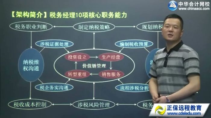 企業(yè)財稅內(nèi)訓(xùn)服務(wù)多少錢(【財稅系列課2】稅務(wù)經(jīng)理“價值鏈全突破”6天10項核心能力特訓(xùn)班（新架構(gòu)新體系)