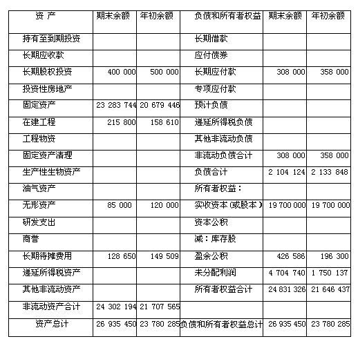 會計核算體系的起點是