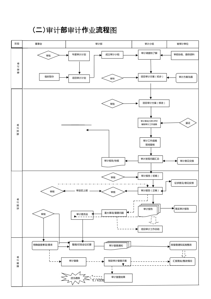 內(nèi)審體系怎么搭建(淺論如何構(gòu)建高效的內(nèi)部審計機構(gòu))