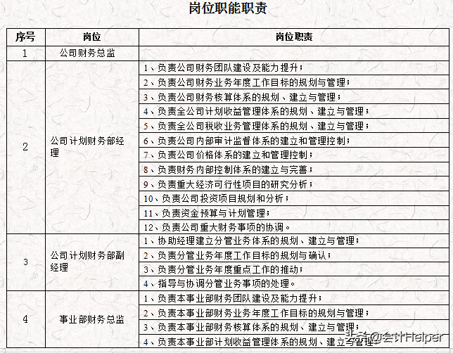 完整版公司財務(wù)會計核算手冊及財務(wù)管理制度，word格式，十分詳細(xì)