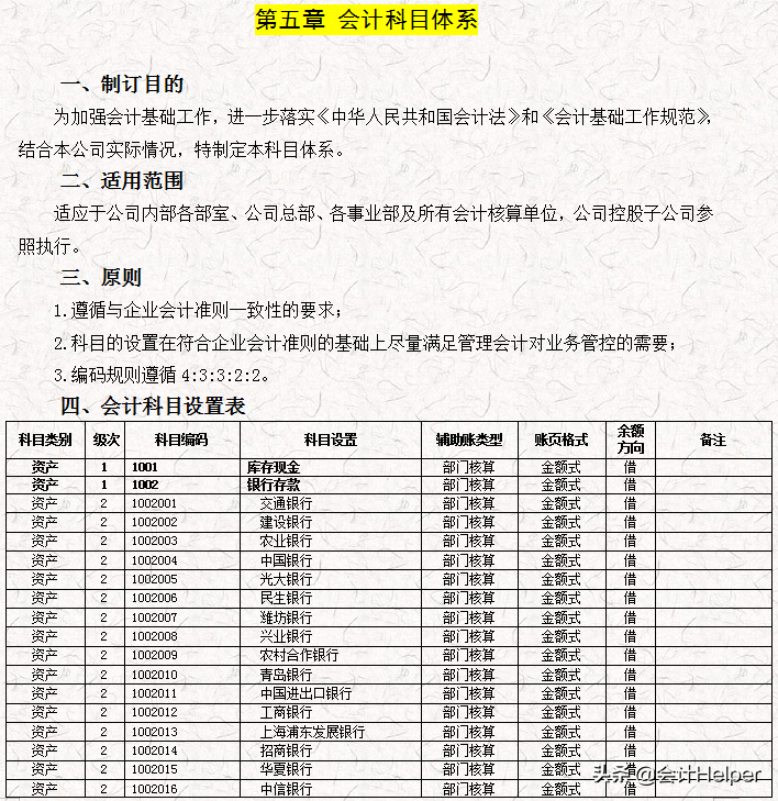 完整版公司財務(wù)會計核算手冊及財務(wù)管理制度，word格式，十分詳細(xì)