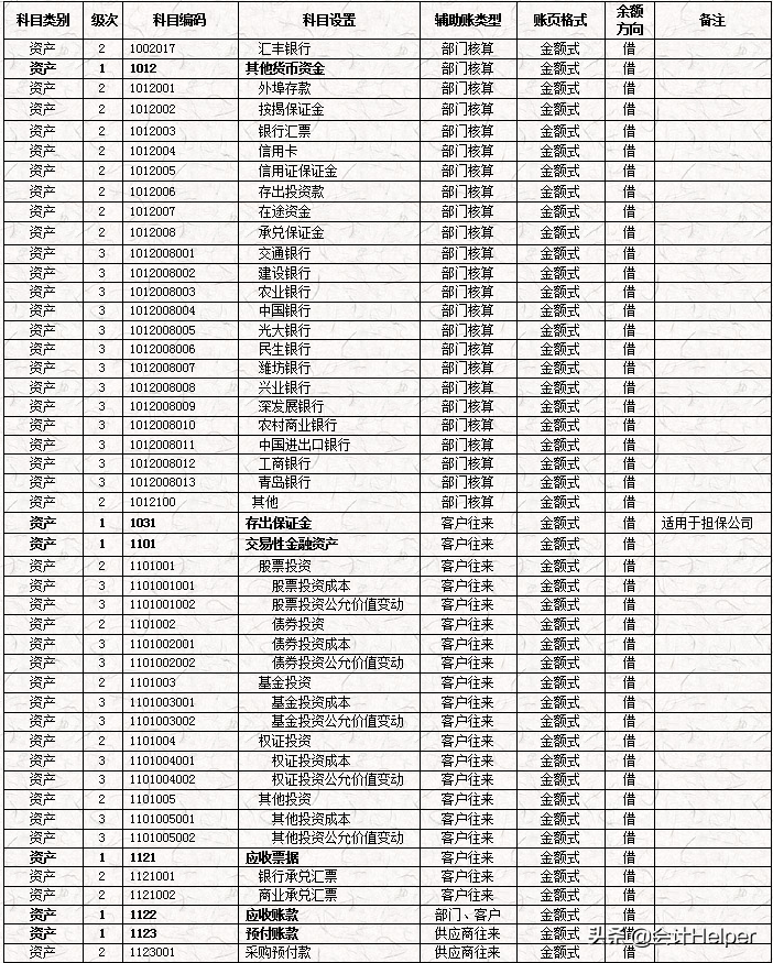 完整版公司財務(wù)會計核算手冊及財務(wù)管理制度，word格式，十分詳細(xì)