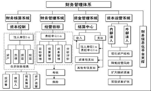 財(cái)務(wù)風(fēng)險(xiǎn)管控的方法