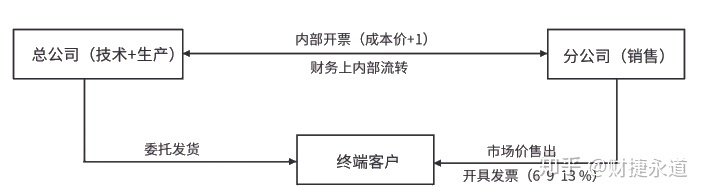 納稅籌劃的基本方法(稅收籌劃的常用方法，2020更新最全)(圖11)