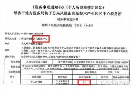 納稅籌劃的基本方法(稅收籌劃的常用方法，2020更新最全)(圖4)