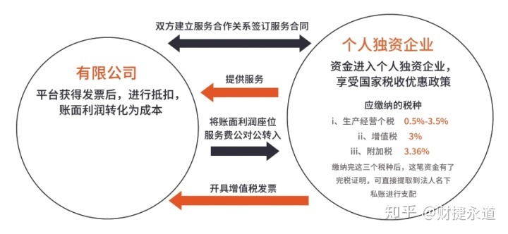 納稅籌劃的基本方法(稅收籌劃的常用方法，2020更新最全)(圖5)