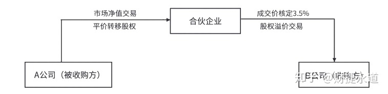 納稅籌劃的基本方法(稅收籌劃的常用方法，2020更新最全)(圖8)