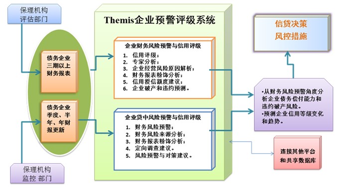 財(cái)務(wù)管理風(fēng)險(xiǎn)