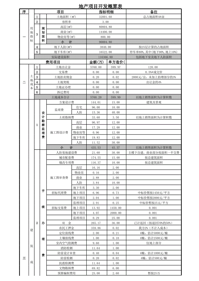 企業(yè)財務(wù)管理培訓(xùn)(房地產(chǎn)企業(yè)非財務(wù)人員財務(wù)管理沙盤)