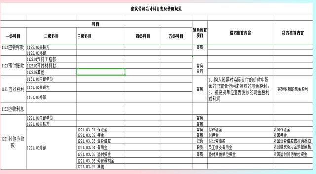 企業(yè)會計核算制度