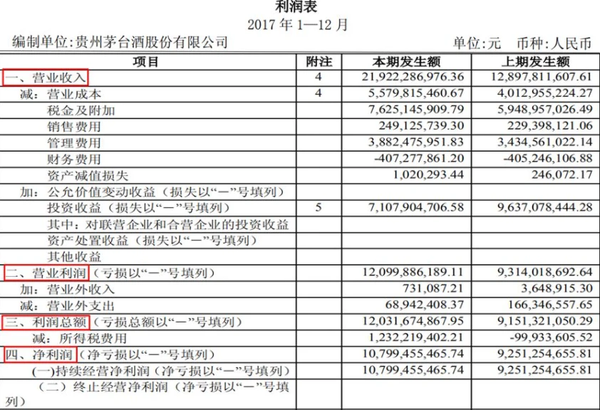 企業(yè)會計核算制度