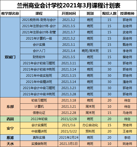 財務(wù)顧問要考什么證