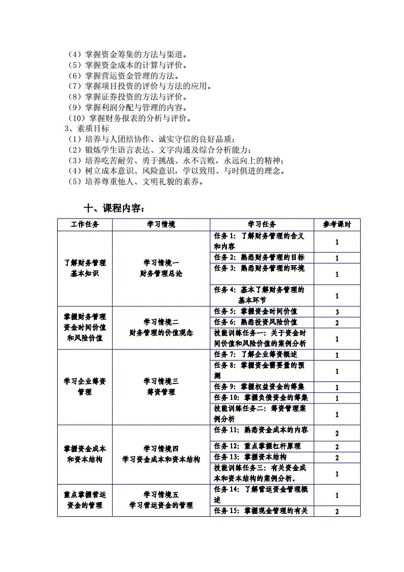 財務(wù)顧問要考什么證