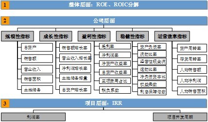 財務(wù)風險管控中的問題一般不包括