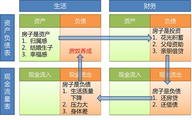 財務(wù)風險管控中的問題一般不包括