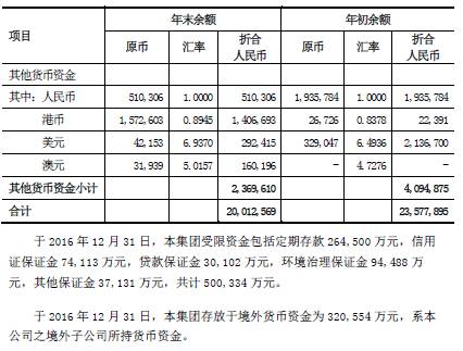 財(cái)務(wù)審計(jì)的主要內(nèi)容