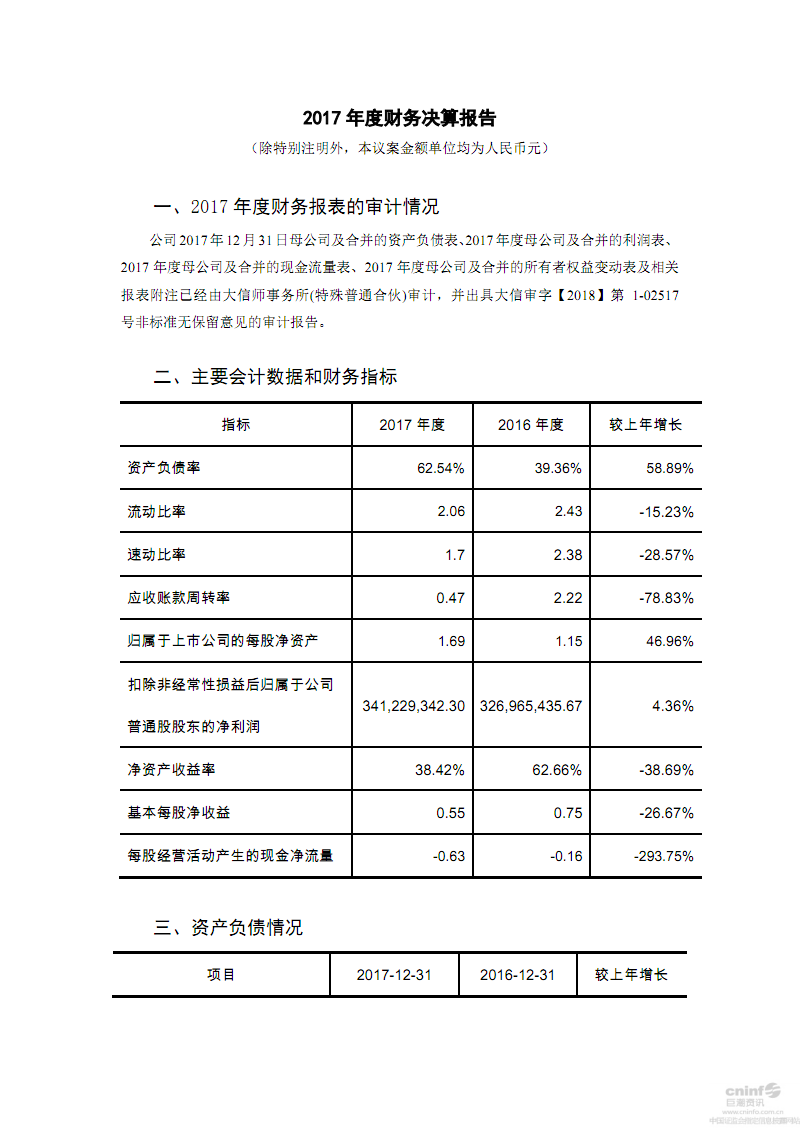 健全財務核算體系