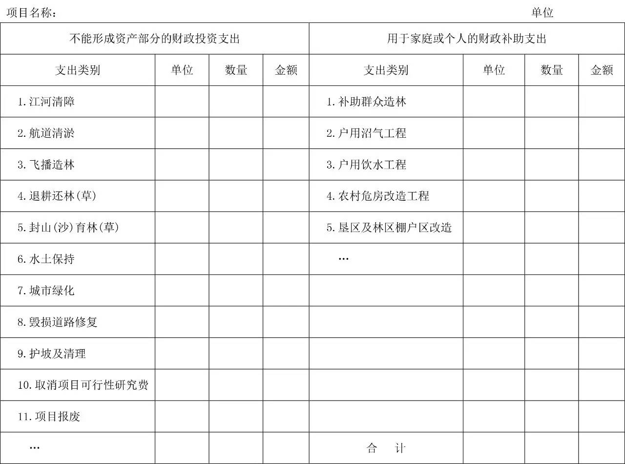 健全財務核算體系