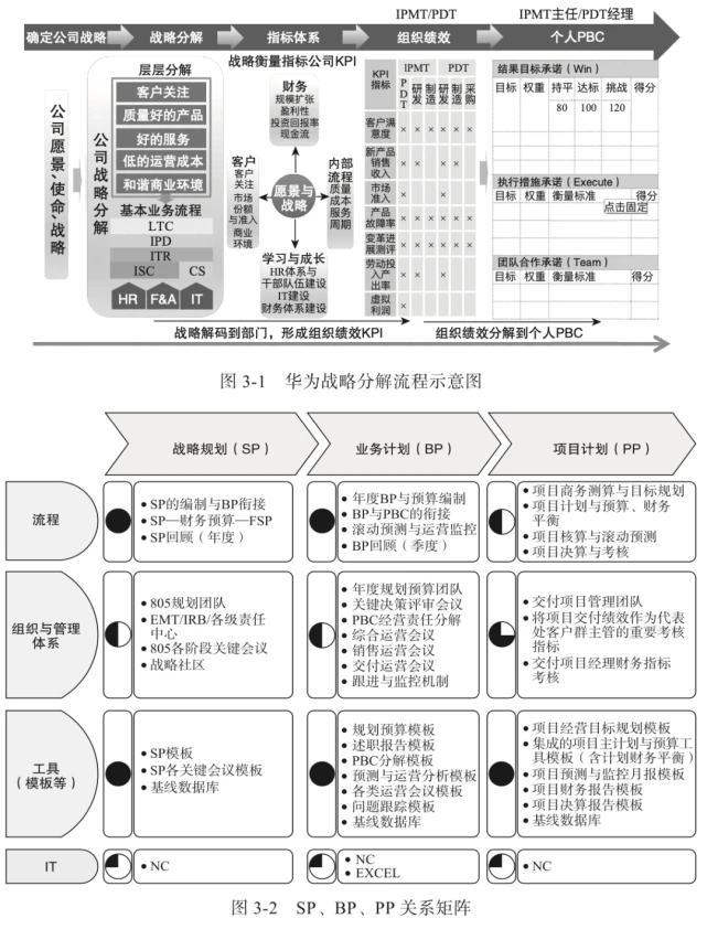 會計核算管理體系