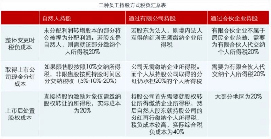 企業(yè)家財(cái)稅培訓(xùn)(6月直播：股權(quán)交易的業(yè)務(wù)模式、財(cái)稅處理及風(fēng)險(xiǎn)規(guī)避技巧（會(huì)員尊享）)