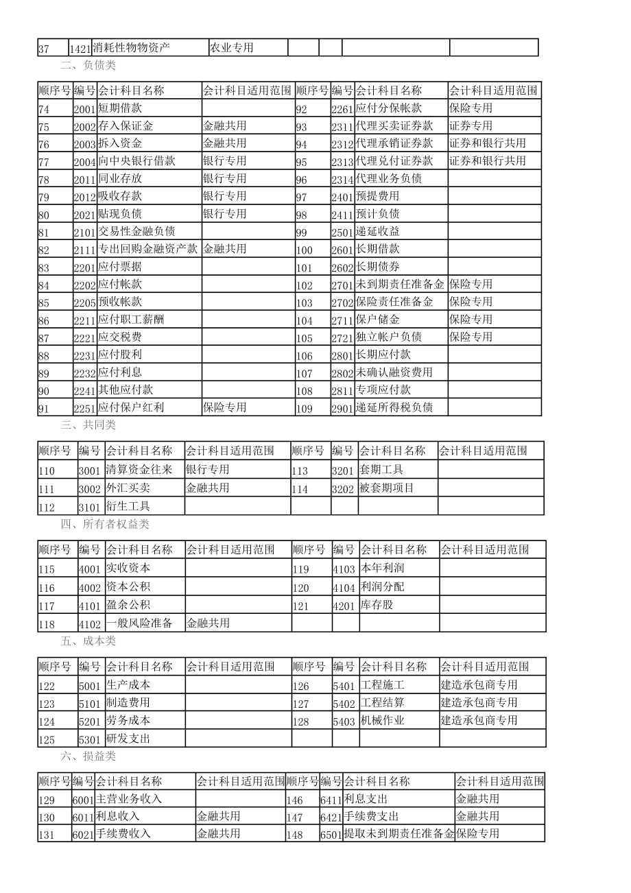 會計核算體系的起點是