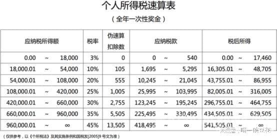 稅務(wù)籌劃是什么意思(你知道中小企業(yè)主個稅籌劃常用方法有哪些嗎？)