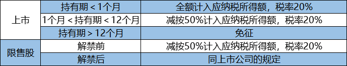 企業(yè)所得稅納稅籌劃(解析對(duì)比：在稅負(fù)上，員工持股平臺(tái)設(shè)立的三種形式！)(圖2)