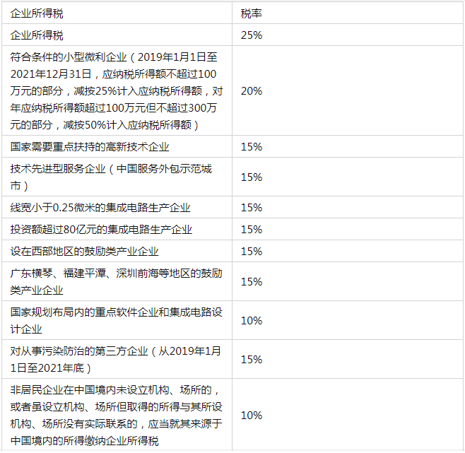 納稅籌劃案例