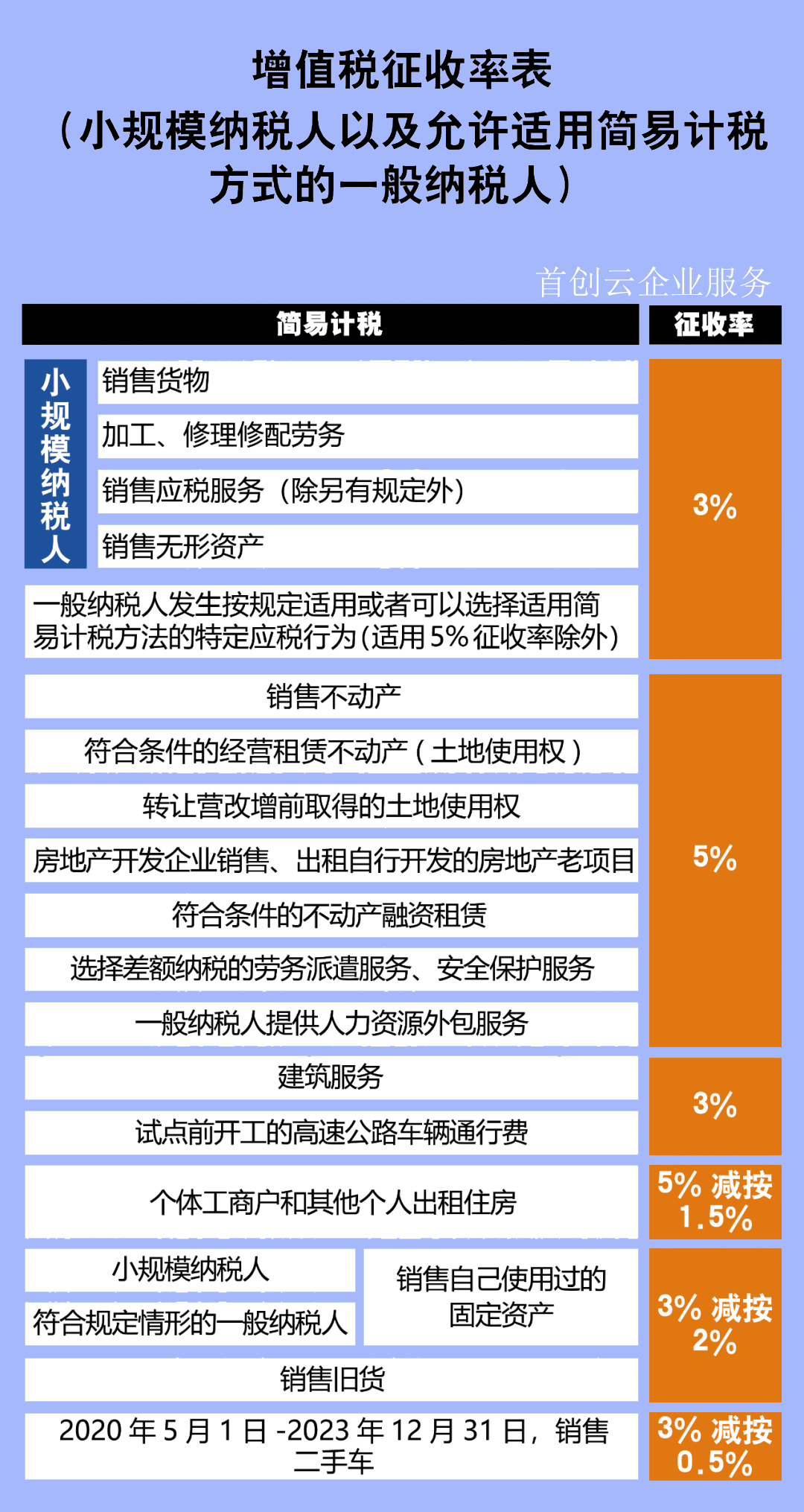 納稅籌劃案例