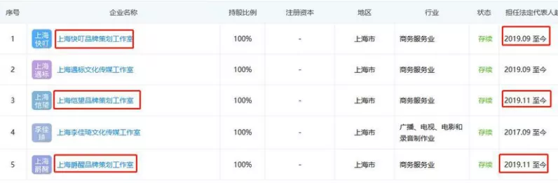 個(gè)獨(dú)企業(yè)真不用繳稅嗎？90%的高收入群體這樣做納稅籌劃