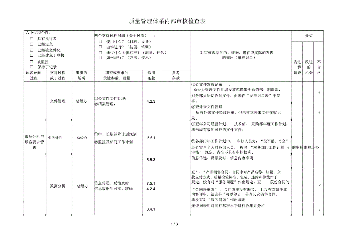 公司體系內審