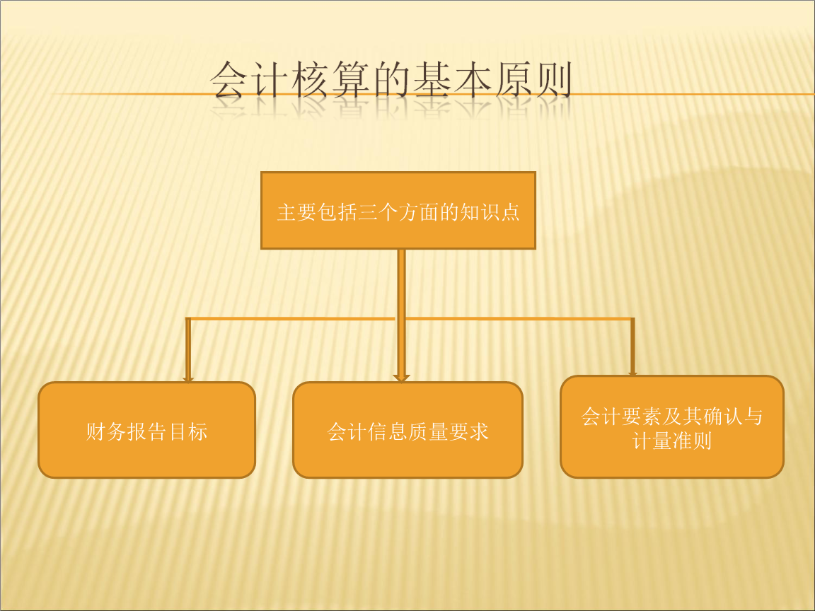 會計核算的基本前提