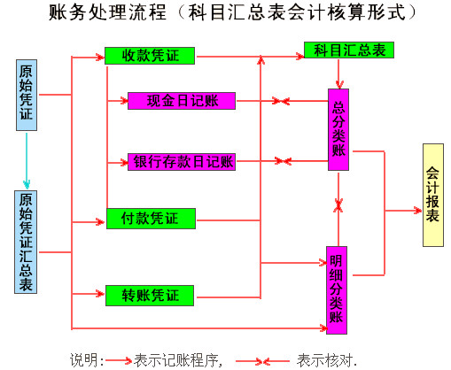 會計核算的基本前提