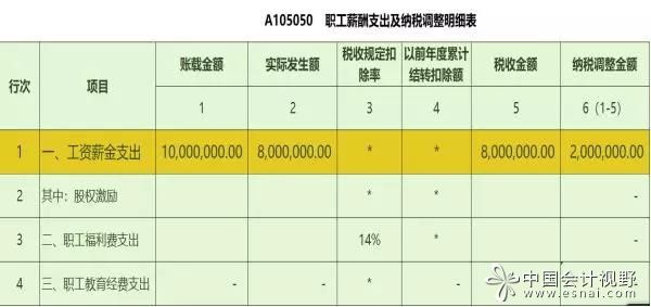 稅務(wù)籌劃是啥意思(申報賬載金額是什么意思？企業(yè)為何要進(jìn)行稅務(wù)籌劃？)