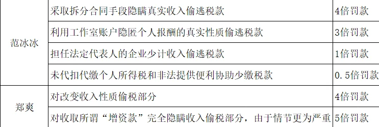 稅務籌劃合法嗎(薇婭后，稅務籌劃還有用嗎？)(圖13)