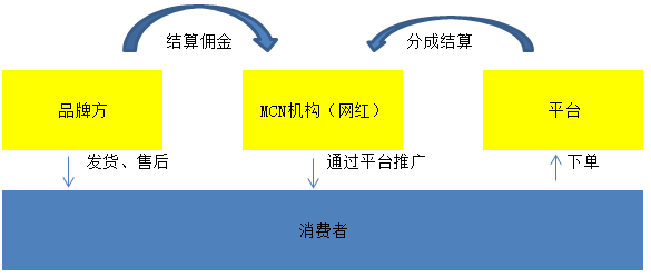 稅務籌劃合法嗎(薇婭后，稅務籌劃還有用嗎？)(圖20)