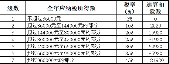 稅務籌劃合法嗎(薇婭后，稅務籌劃還有用嗎？)(圖22)