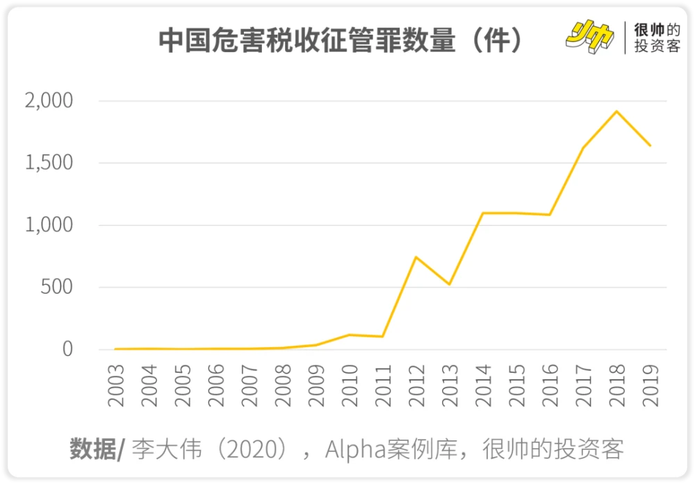 稅務籌劃合法嗎(薇婭后，稅務籌劃還有用嗎？)(圖10)