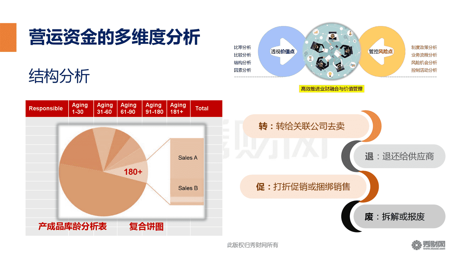 財務(wù)風(fēng)險與經(jīng)營風(fēng)險的關(guān)系